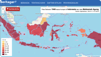 Berkas